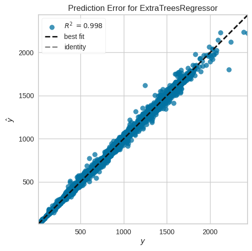 Prediction Error for ETR